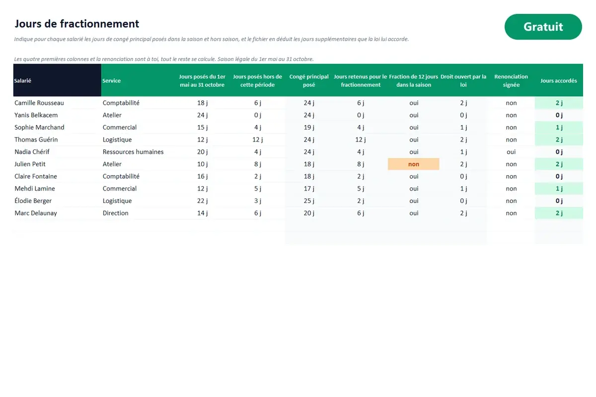 Aperçu du modèle Excel Jours de fractionnement