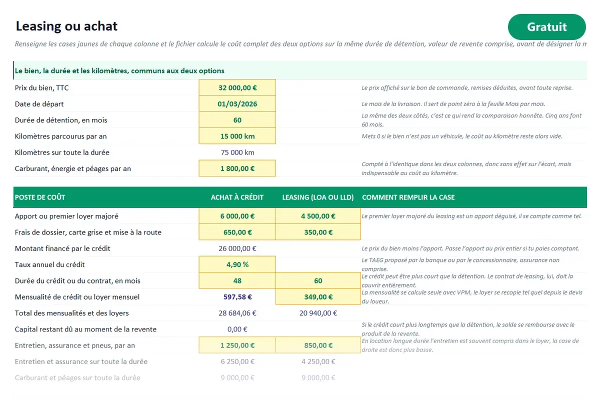 Aperçu du modèle Excel Leasing ou achat