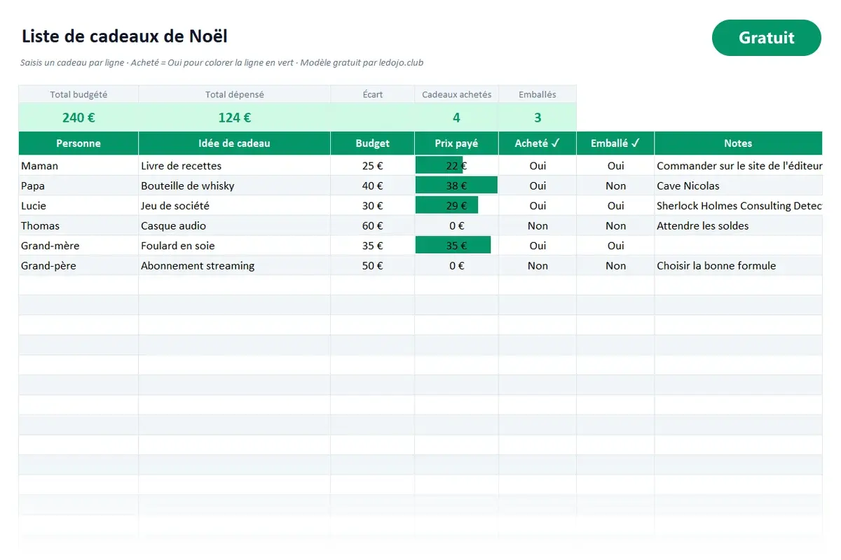 Aperçu du modèle Excel Liste de cadeaux de Noël