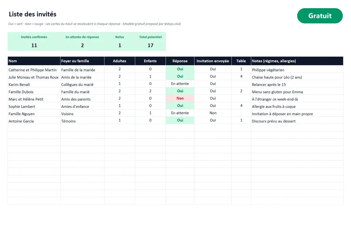 Aperçu du modèle Excel Liste d'invités