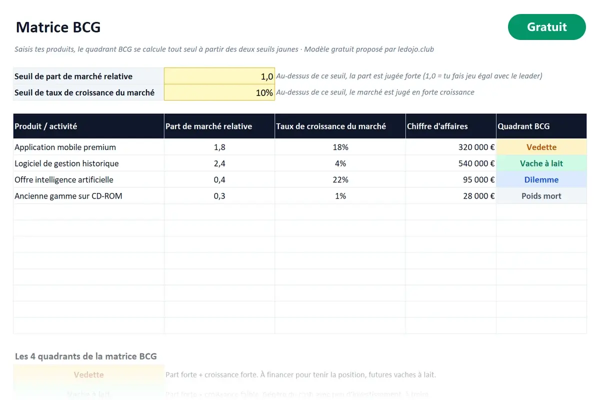 Aperçu du modèle Excel Matrice BCG