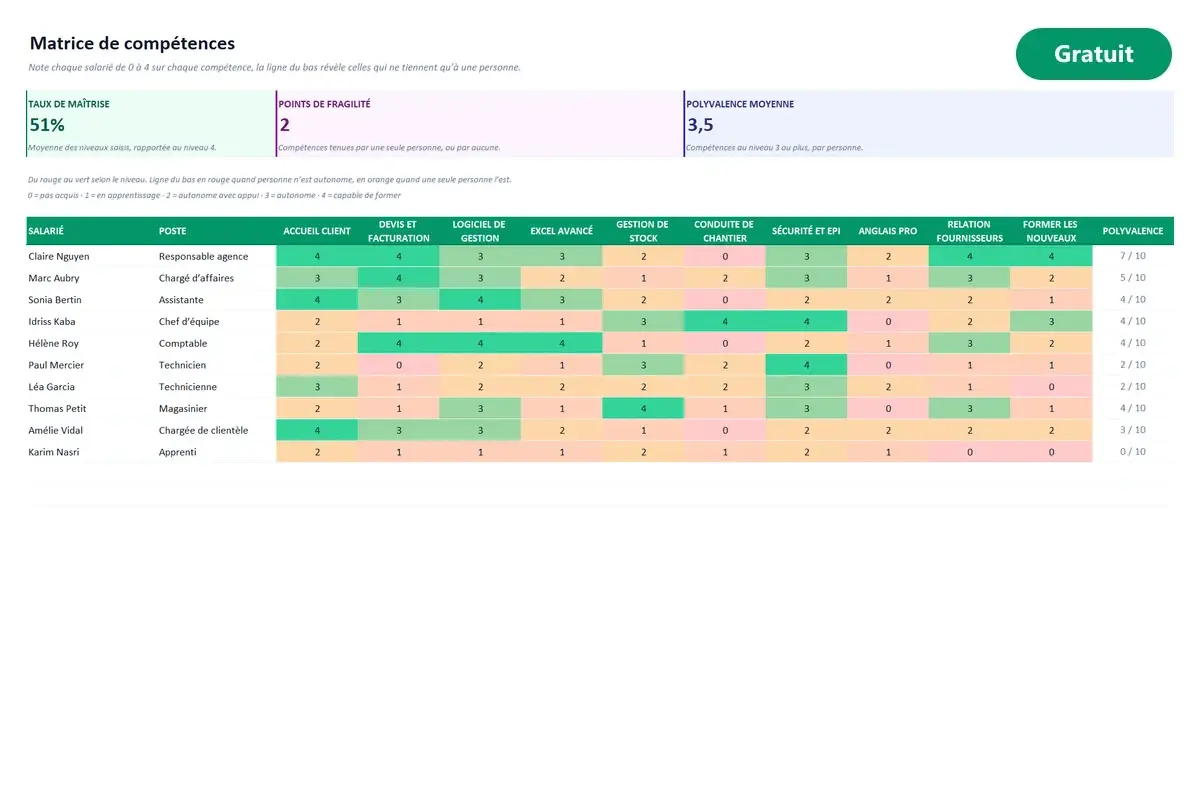 Aperçu du modèle Excel Matrice de compétences