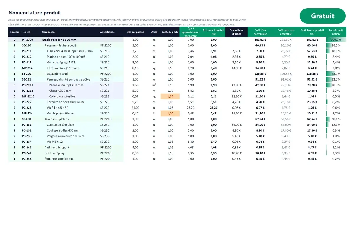 Aperçu du modèle Excel Nomenclature produit