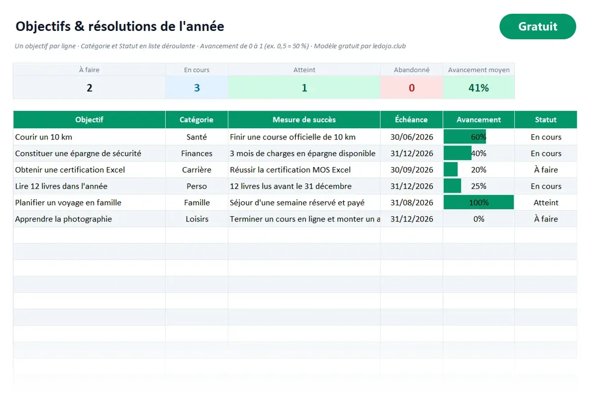 Aperçu du modèle Excel Objectifs et résolutions