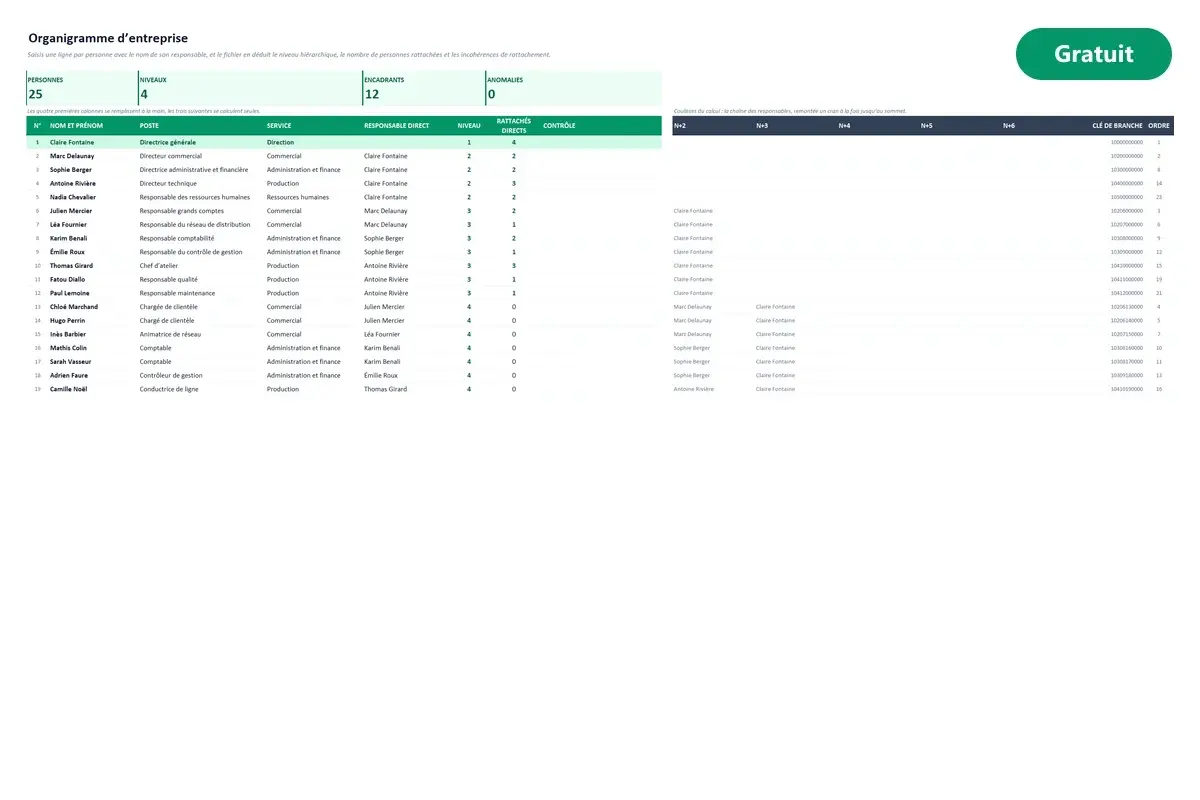 Aperçu du modèle Excel Organigramme d’entreprise