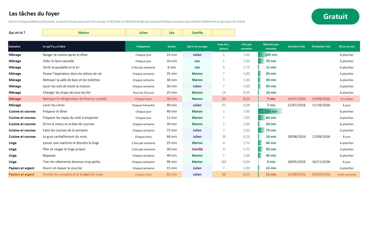Aperçu du modèle Excel Organisation de la maison