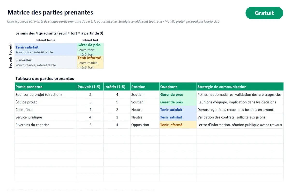 Aperçu du modèle Excel Matrice des parties prenantes