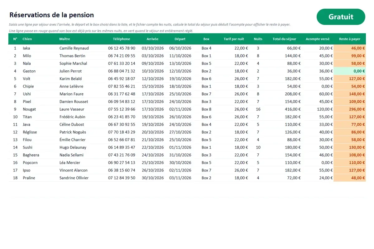 Aperçu du modèle Excel Gestion de pension canine