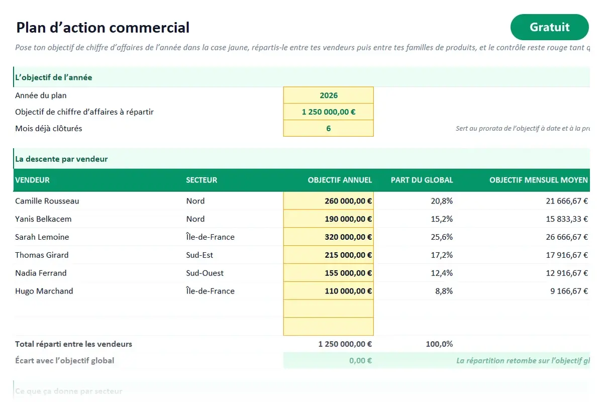 Aperçu du modèle Excel Plan d’action commercial