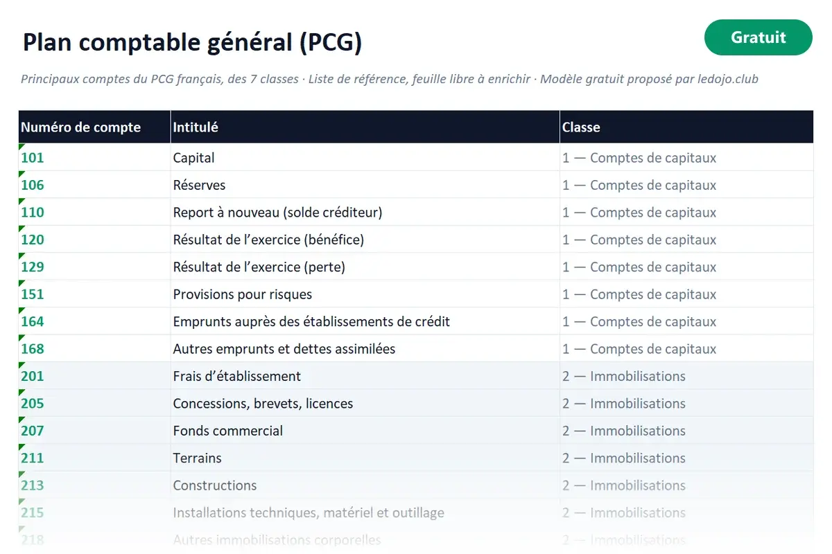 Aperçu du modèle Excel Plan comptable (PCG)