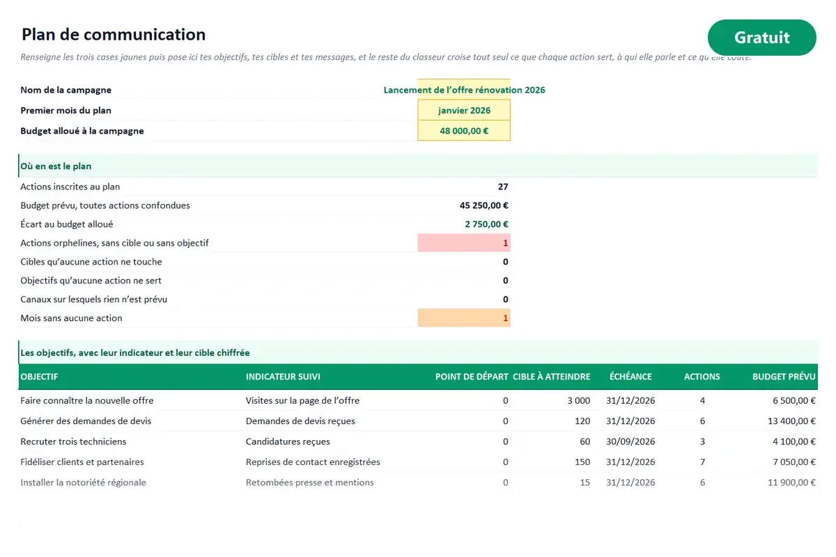 Aperçu du modèle Excel Plan de communication