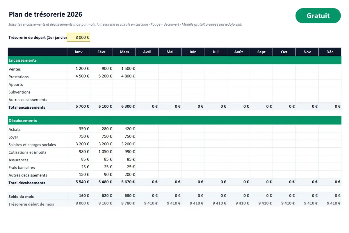 Aperçu du modèle Excel Plan de trésorerie