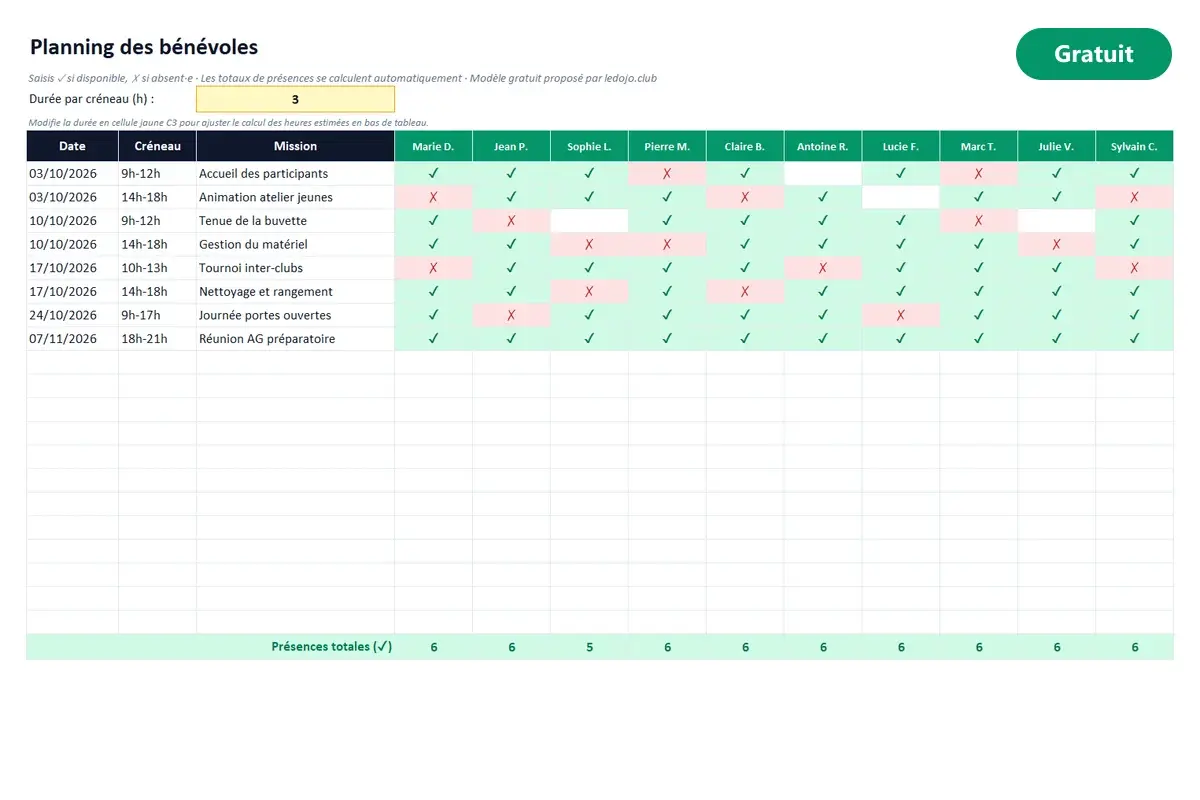 Aperçu du modèle Excel Planning des bénévoles