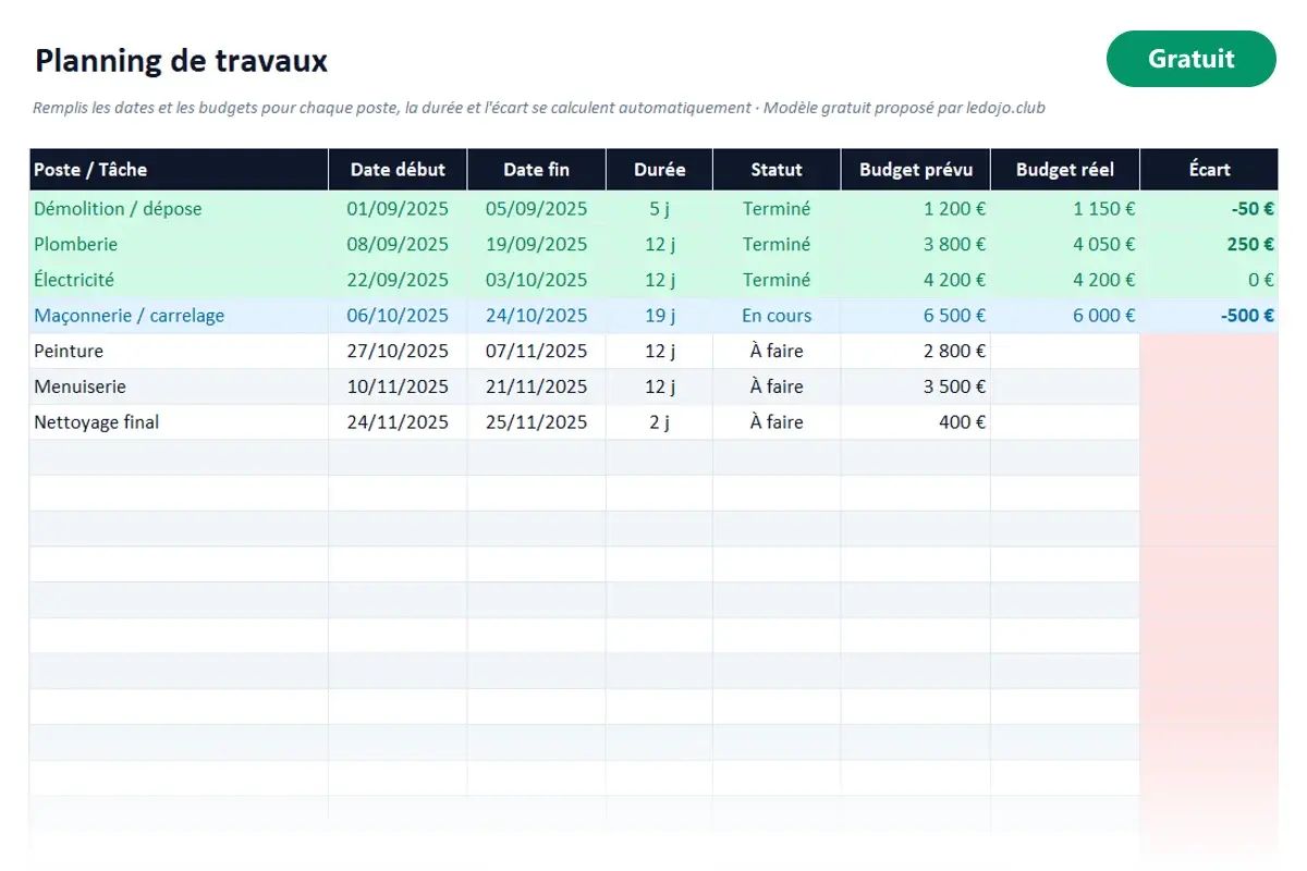 Aperçu du modèle Excel Planning de travaux