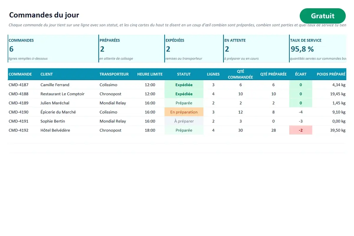 Aperçu du modèle Excel Préparation de commandes
