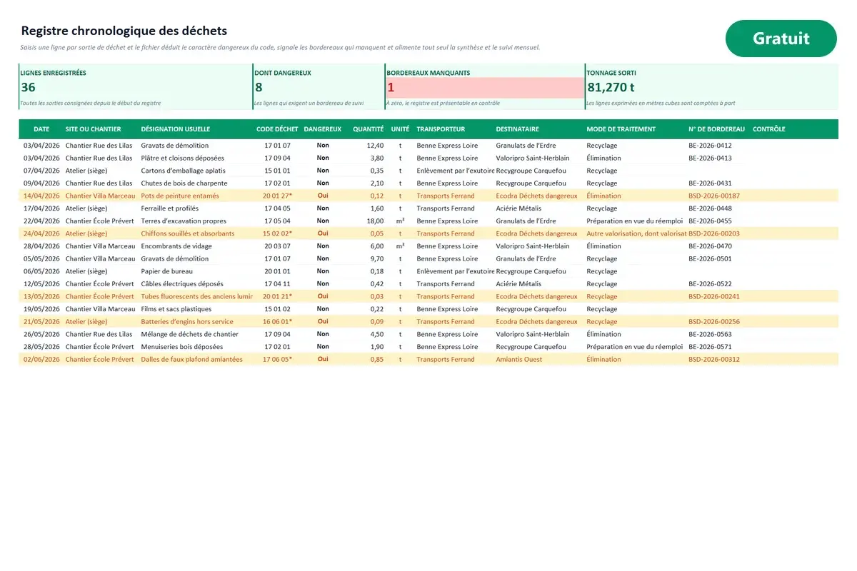 Aperçu du modèle Excel Registre des déchets