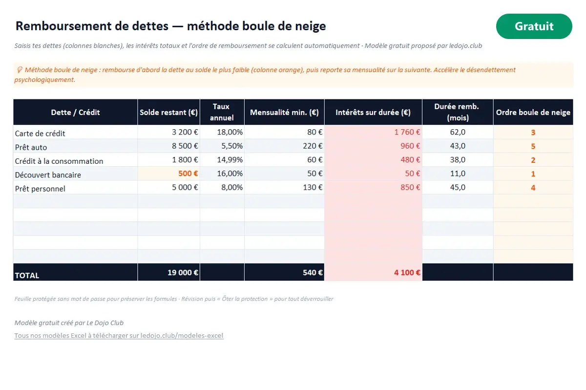 Aperçu du modèle Excel Remboursement de dettes