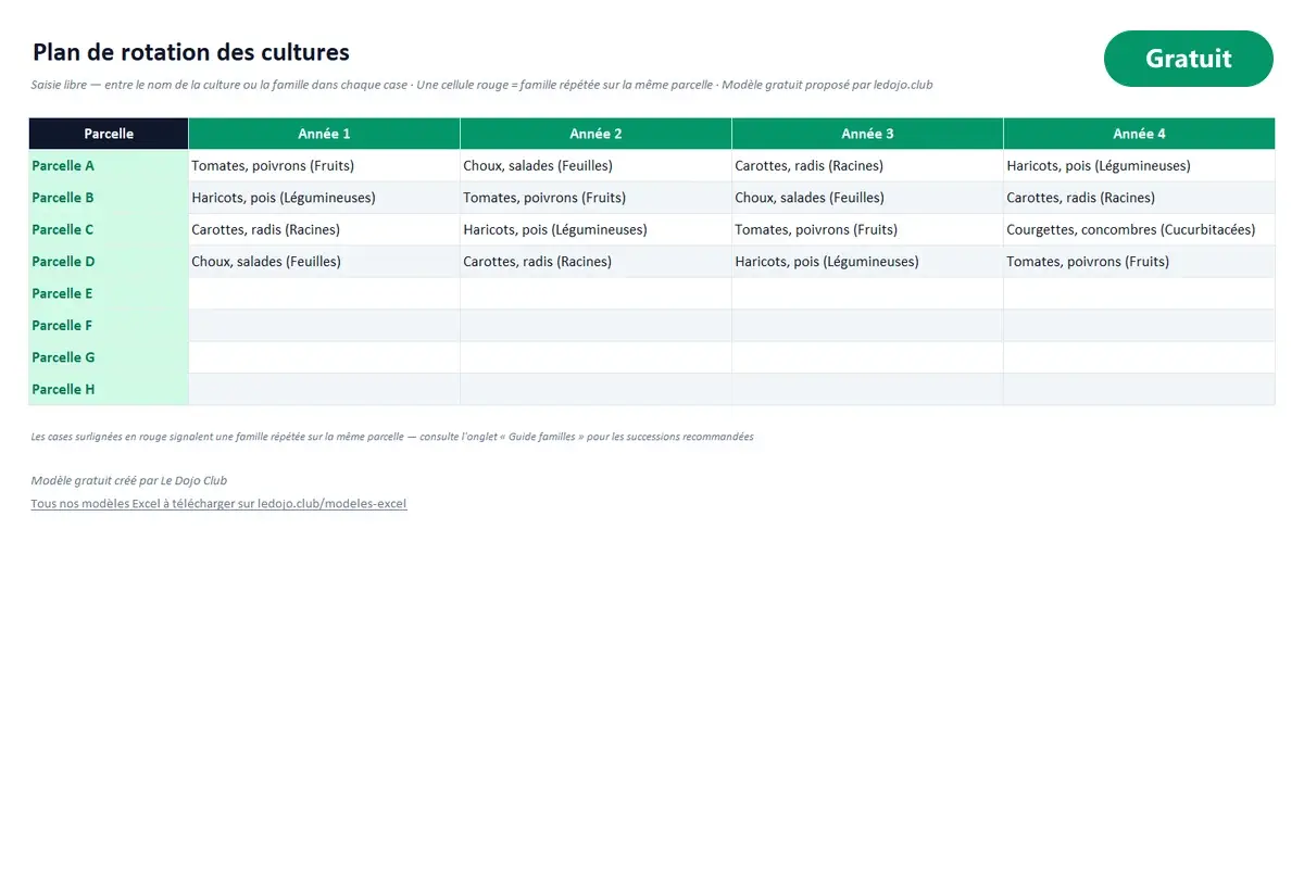 Aperçu du modèle Excel Rotation des cultures