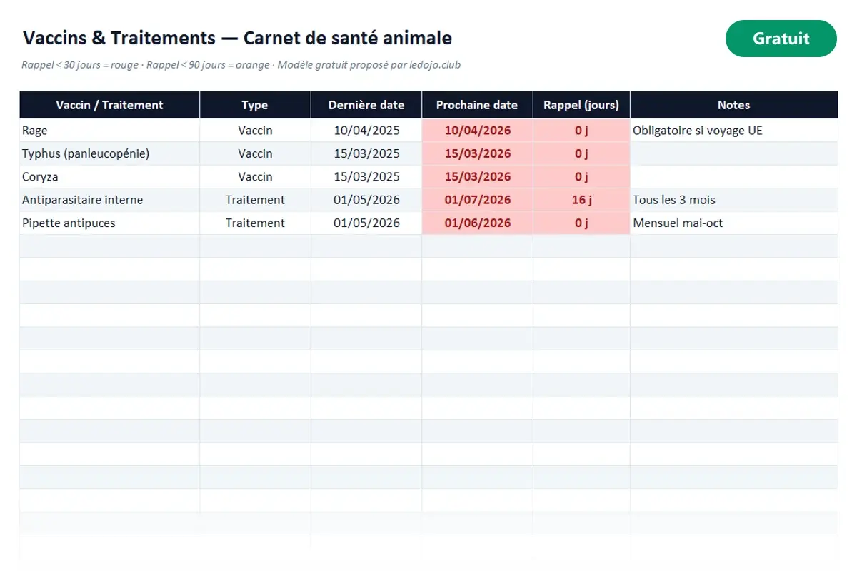 Aperçu du modèle Excel Carnet de santé animale