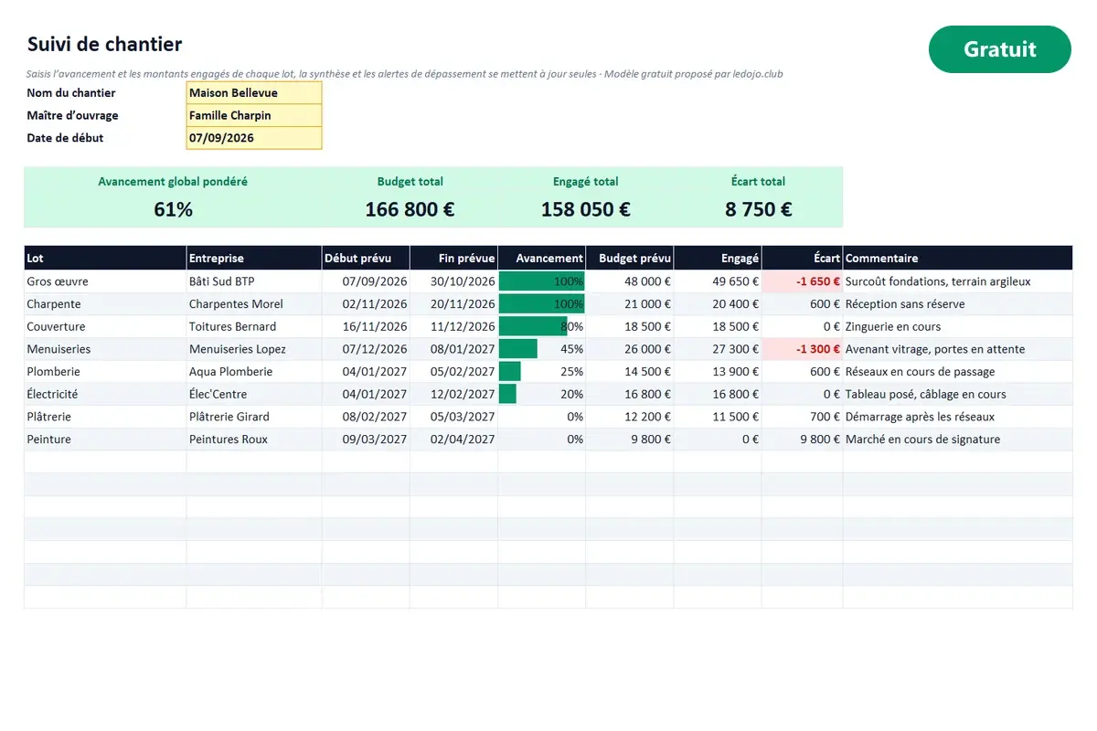 Aperçu du modèle Excel Suivi de chantier