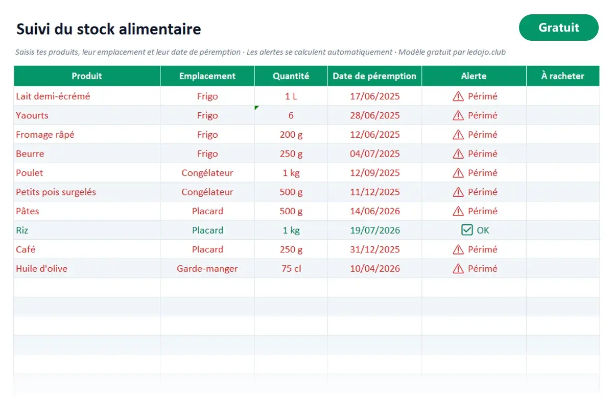 Aperçu du modèle Excel Suivi du stock alimentaire