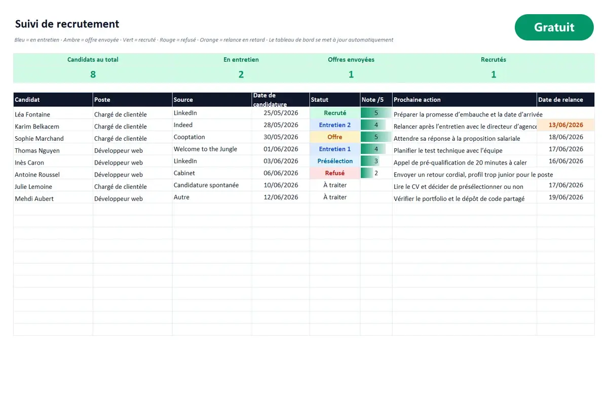 Aperçu du modèle Excel Suivi de recrutement