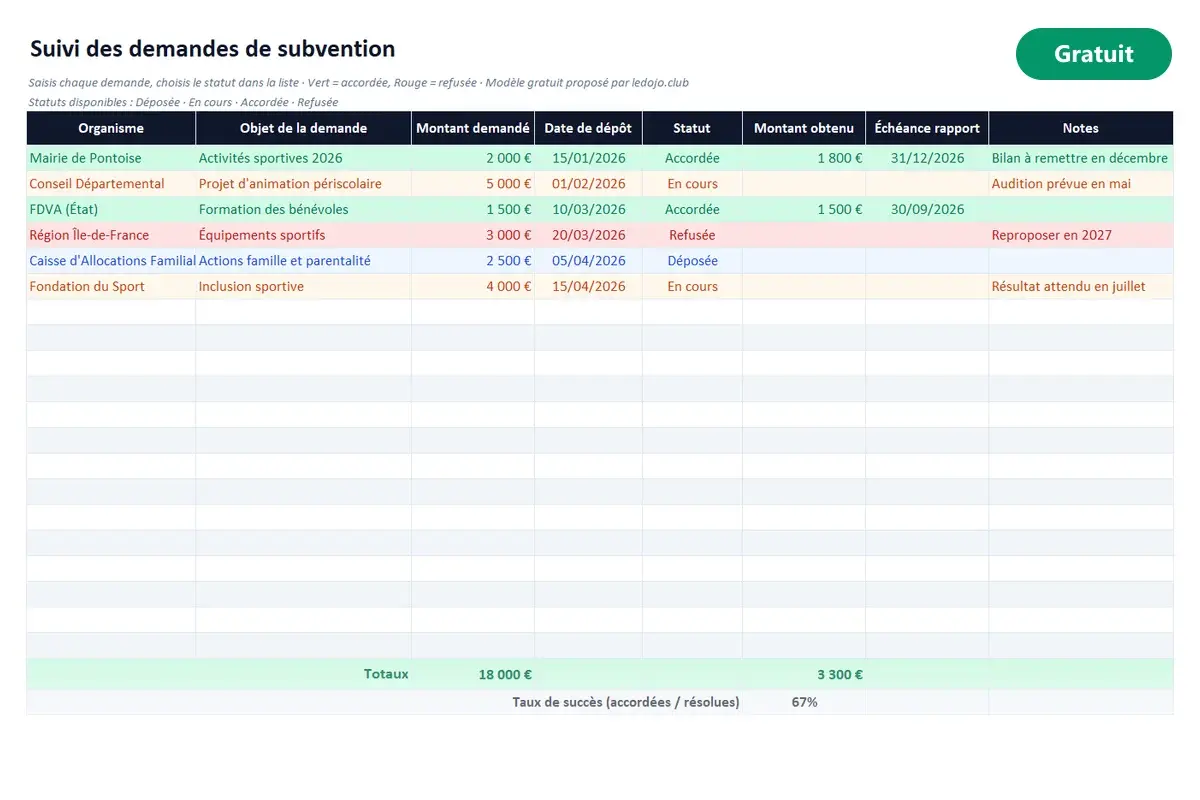 Aperçu du modèle Excel Suivi des subventions