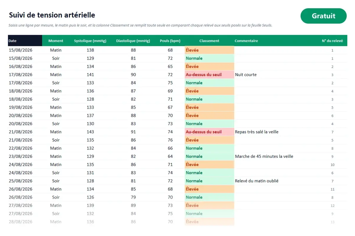 Aperçu du modèle Excel Suivi de tension artérielle