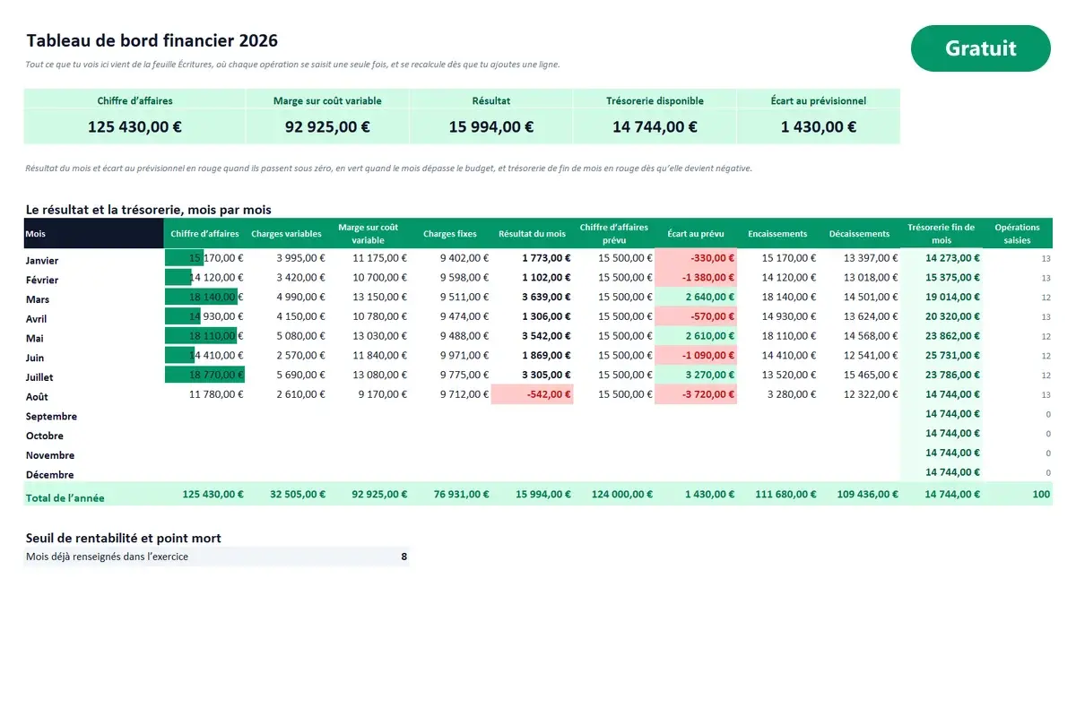 Aperçu du modèle Excel Tableau de bord financier