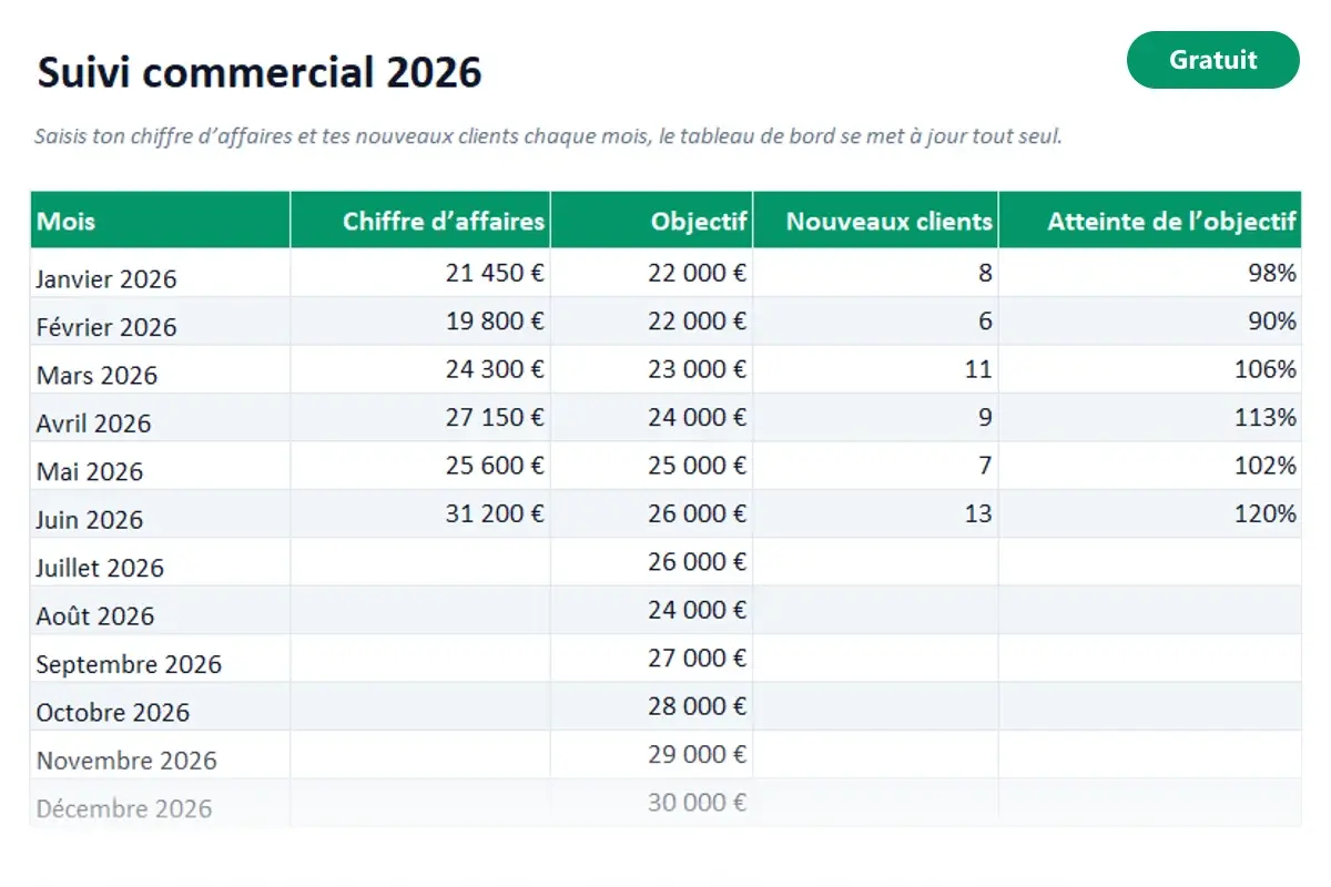 Aperçu du modèle Excel Tableau de bord