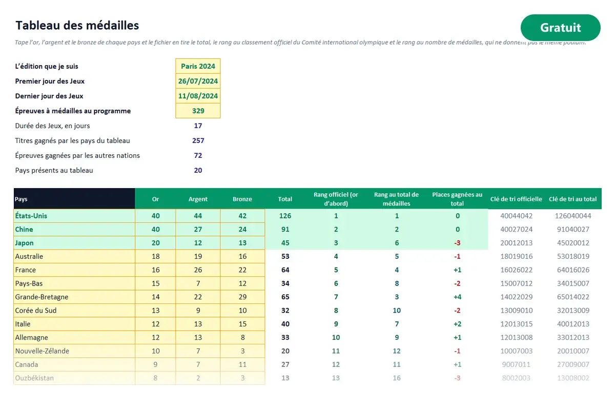 Aperçu du modèle Excel Tableau des Jeux olympiques