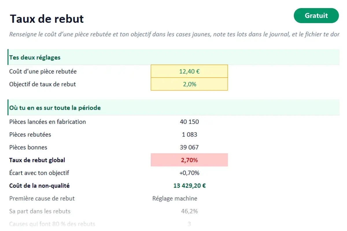 Aperçu du modèle Excel Taux de rebut