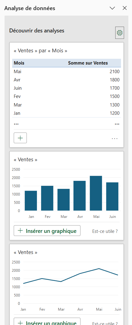 Volet Analyser les données d'Excel affichant des analyses suggérées (tableau et graphiques) sur une plage de ventes par mois