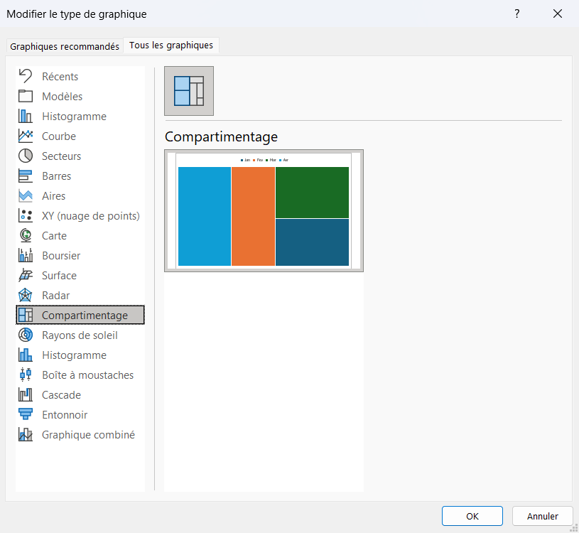 Fenêtre « Modifier le type de graphique » d'Excel, catégorie Compartimentage sélectionnée avec un aperçu de rectangles imbriqués.