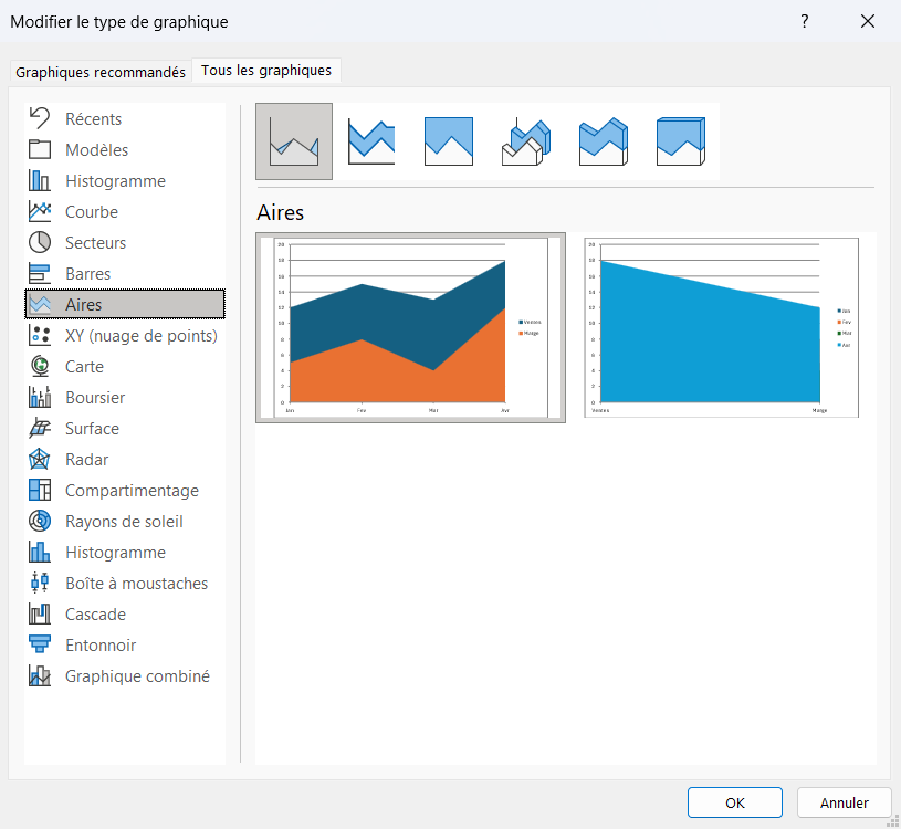Fenêtre « Modifier le type de graphique » d'Excel, catégorie Aires sélectionnée avec un aperçu de zone remplie sous la courbe.
