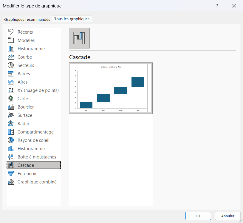 Fenêtre « Modifier le type de graphique » d'Excel, catégorie Cascade sélectionnée avec un aperçu de colonnes flottantes.