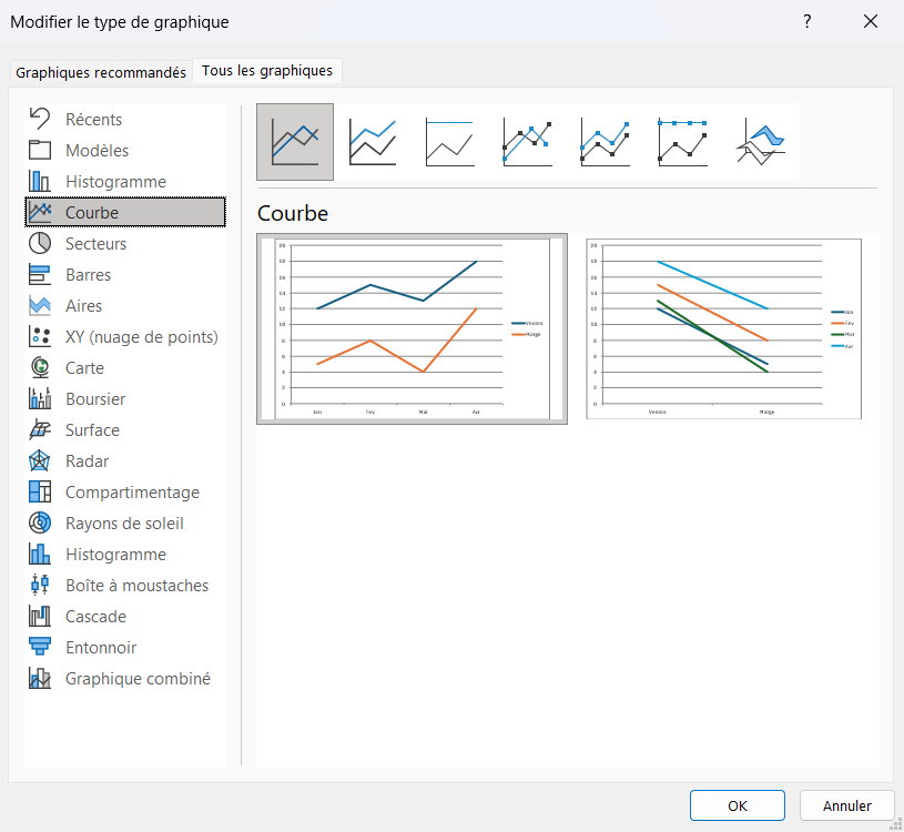 Fenêtre « Modifier le type de graphique » d'Excel, catégorie Courbes sélectionnée avec un aperçu de ligne continue.