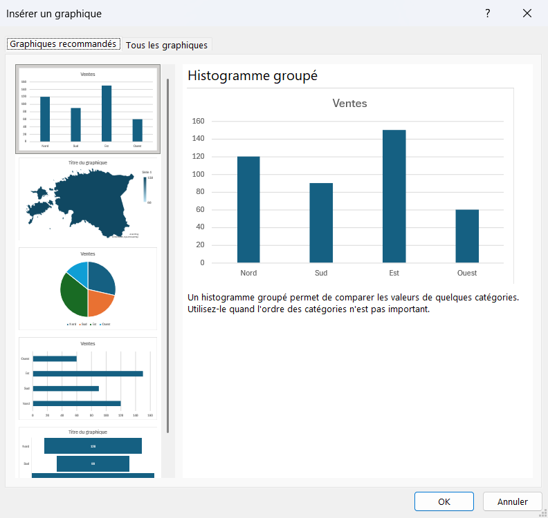 Onglet Graphiques recommandés de la boîte Insérer un graphique d'Excel, avec une liste de propositions et leur aperçu