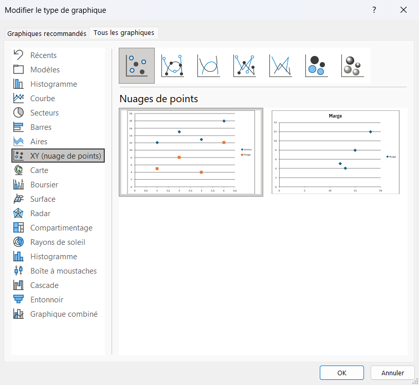 Fenêtre « Modifier le type de graphique » d'Excel, catégorie Nuage de points (XY) sélectionnée, dont les bulles sont une variante.