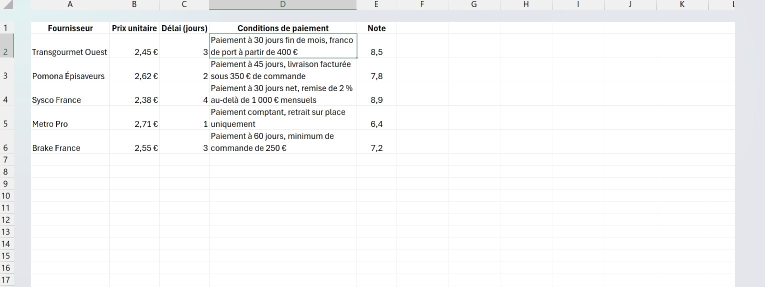 Comparatif fournisseurs Excel avec en-têtes centrés, prix et délais alignés à droite et conditions de paiement en texte multiligne centré verticalement