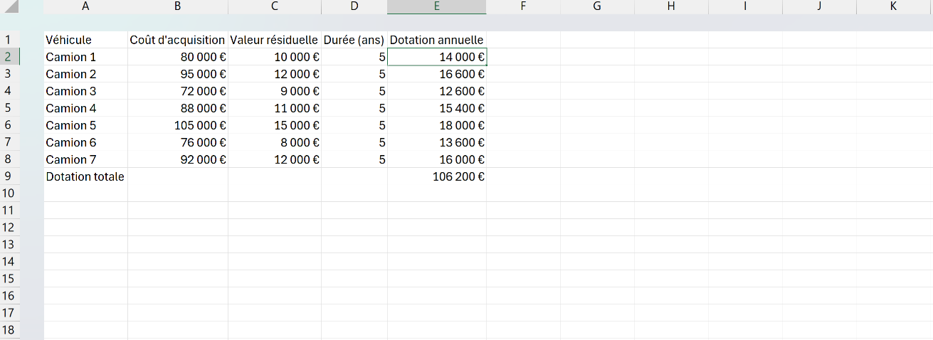 Tableau des immobilisations d'une flotte de camions dans Excel où AMORLIN calcule la dotation annuelle d'amortissement de chaque véhicule.
