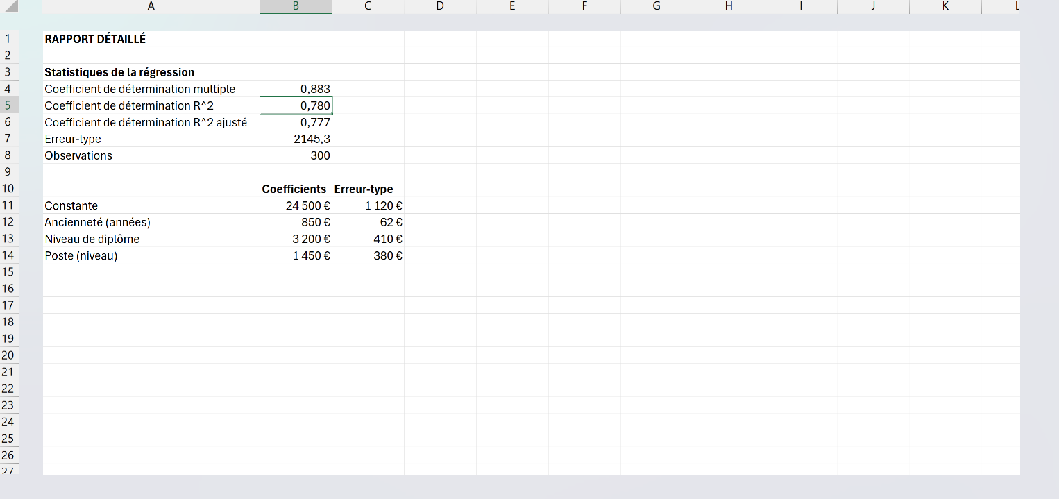 Rapport de régression Excel avec un R deux de 0,78 et les coefficients de l'ancienneté, du diplôme et du poste sur le salaire.