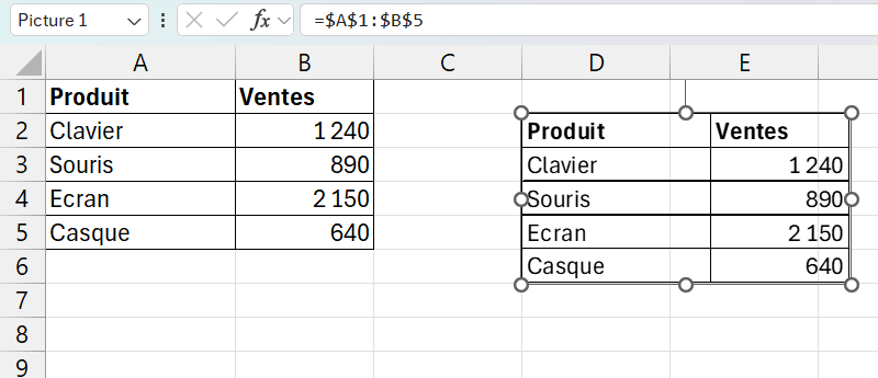 Plage Produit et Ventes en colonnes A et B, et sa copie en image liée posée en D2, sélectionnée avec ses poignées ; la barre de formule affiche =$A$1:$B$5, la référence que l'image suit