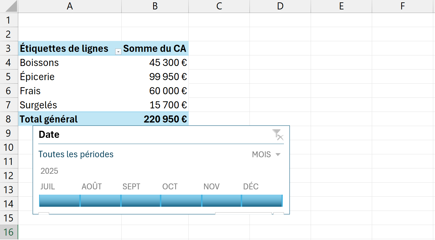 Tableau croisé dynamique du chiffre d'affaires par catégorie surmonté d'une chronologie réglée sur le niveau trimestres, avec le deuxième trimestre 2025 sélectionné.