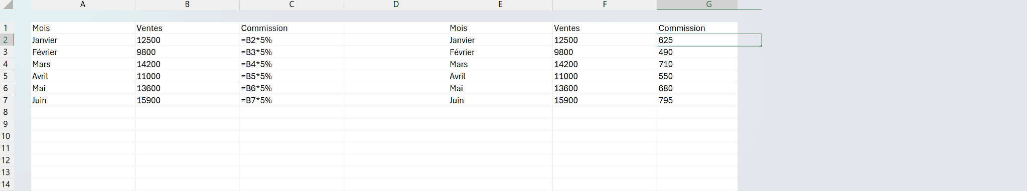 Feuille Excel en affichage des formules montrant un rapport avec formules à gauche et sa copie collée en valeurs à droite, sans aucune formule.