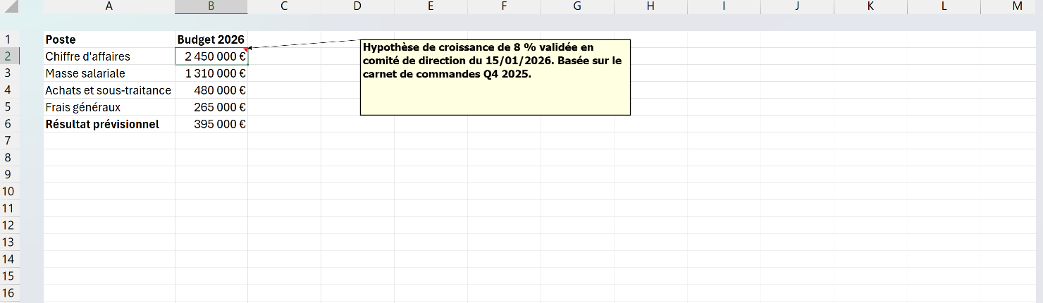 Budget prévisionnel dont la cellule de chiffre d'affaires porte une note visible expliquant l'hypothèse de croissance retenue.