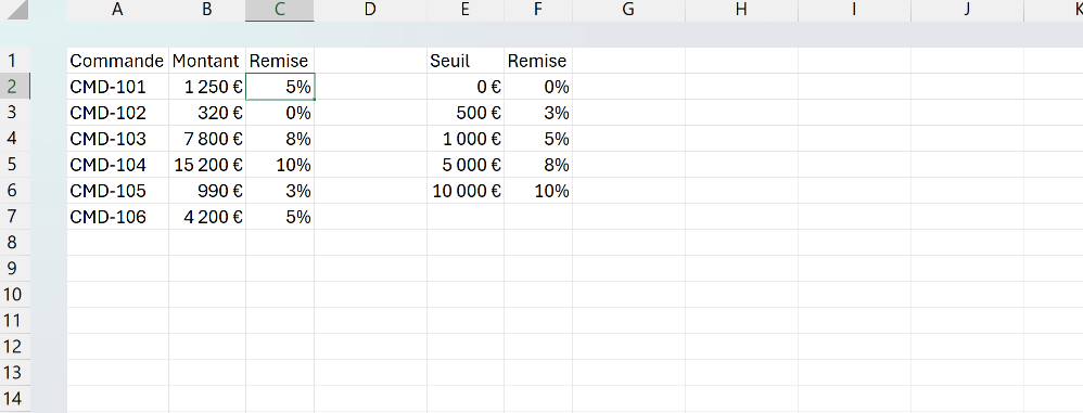 Tableau de commandes Excel où RECHERCHEV en correspondance approximative applique le taux de remise du barème par volume à chaque montant.
