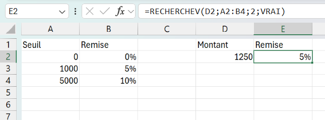 Cellule E2 avec la formule =RECHERCHEV(D2;A2:B4;2;VRAI) dans la barre de formule, qui rattache le montant 1250 au seuil 1000 du barème et renvoie 5 % de remise.