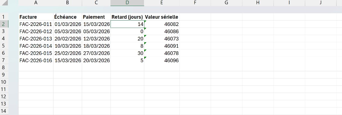 Suivi de factures où le retard se calcule par simple soustraction de dates, avec une colonne révélant la valeur sérielle 46082 du 1er mars 2026.