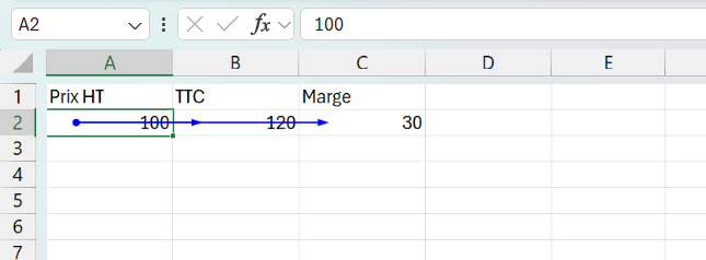 Feuille Excel avec des flèches bleues d'audit partant de la cellule A2 vers B2 puis vers la droite, traçant les cellules qui dépendent de A2.